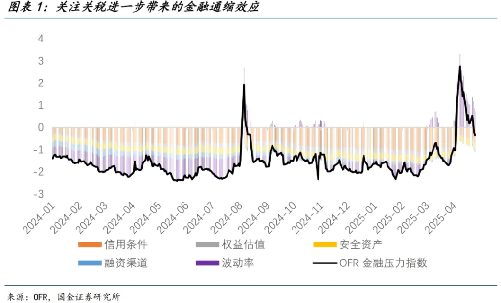 可能被高估的美国关税通胀