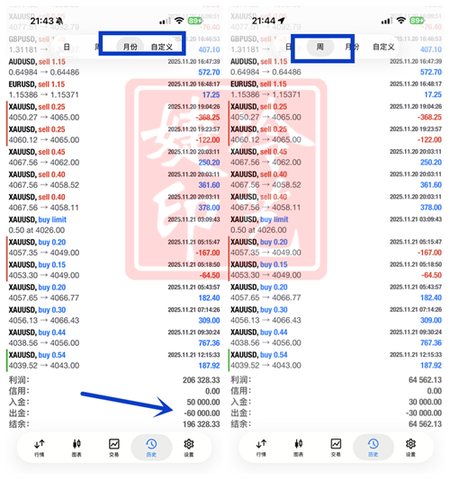 冷艺婕：12.10黄金晚间继续高空 原油反弹短空