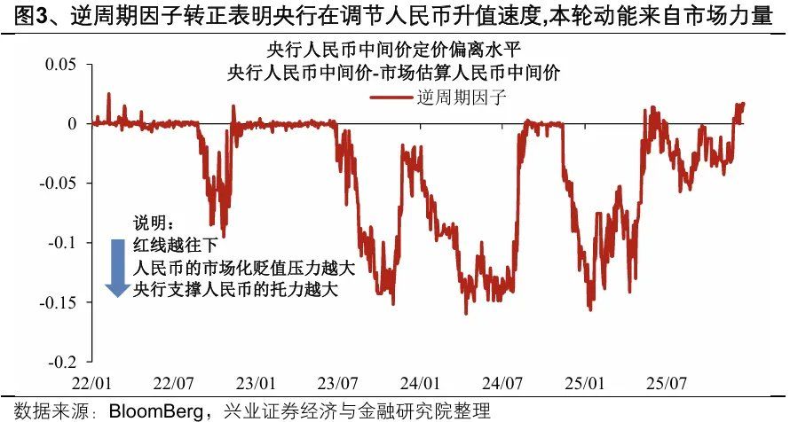 人民币升值	，只是开始？ - 图片2