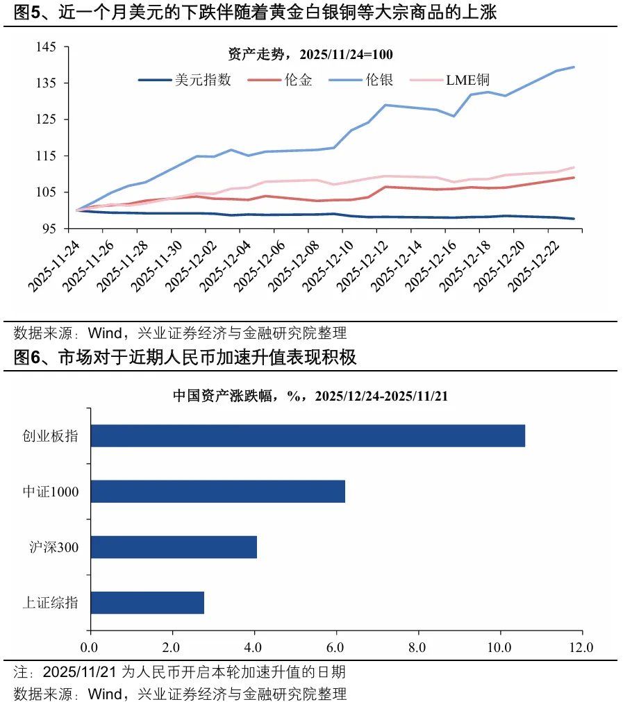 人民币升值，只是开始？ - 图片4