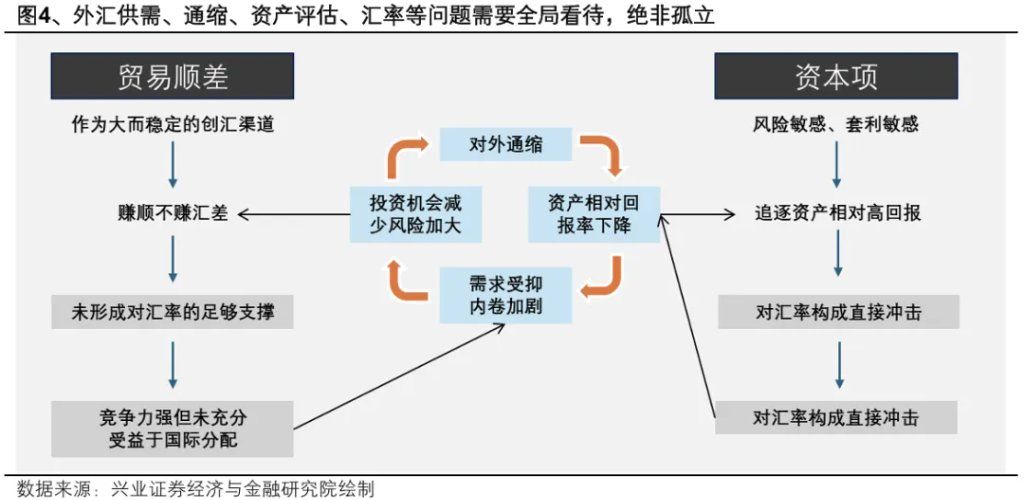 人民币升值，只是开始？ - 图片3