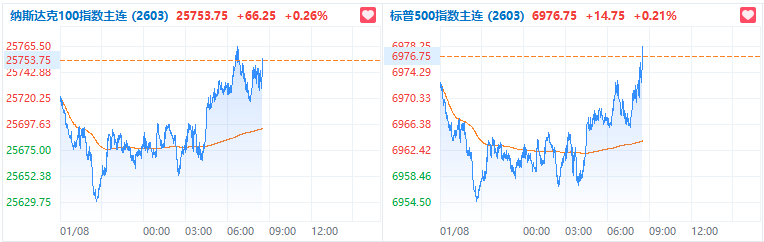 美国12月非农增5万人不及预期，失业率降至4.4%	，年度增幅创2020年以来新低 - 图片2