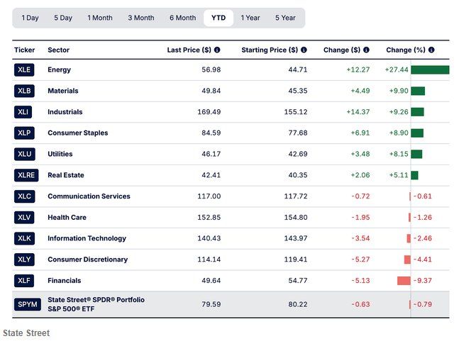 面对距离崩盘只差一场能源冲击的市场 投资者该如何布局策略？ - 图片2