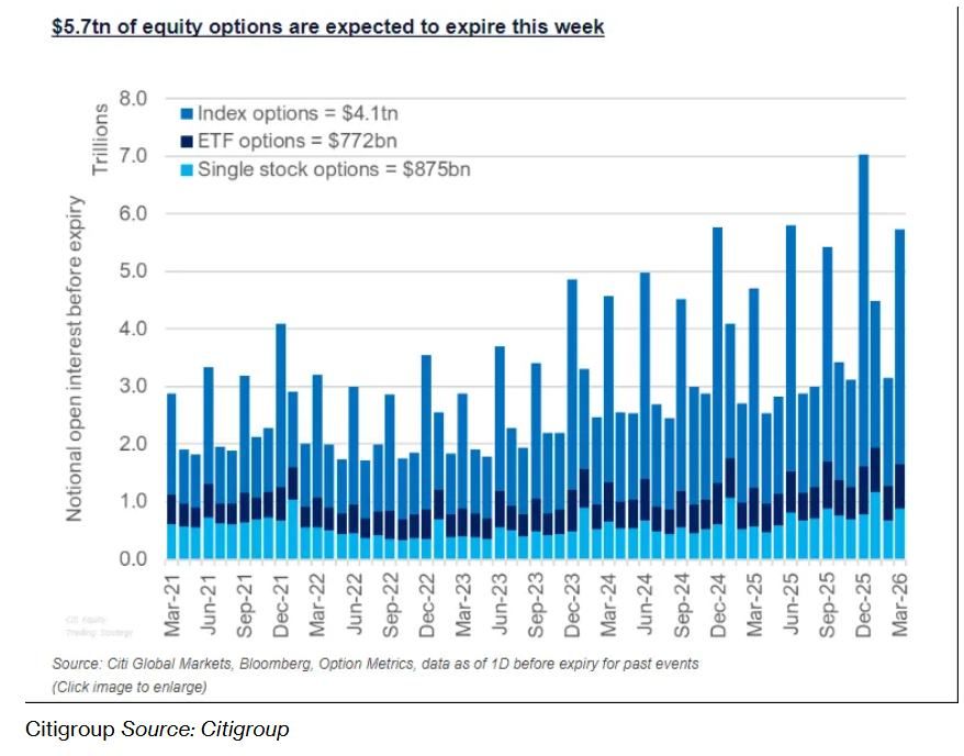 Exness网站-创纪录5.7万亿美元“四巫日”压境美股! 中东战火升级之际 波动风暴一触即发