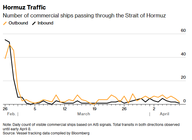 Exness网站-协议已签、海峡未开：为何伊朗停火后仍扼守霍尔木兹？ 