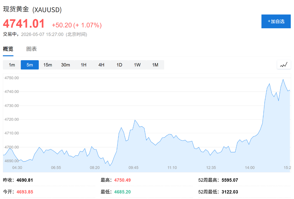 油价短线下挫！报道：各方就解除封锁	、重开霍尔木兹达成“谅解共识	” - 图片3