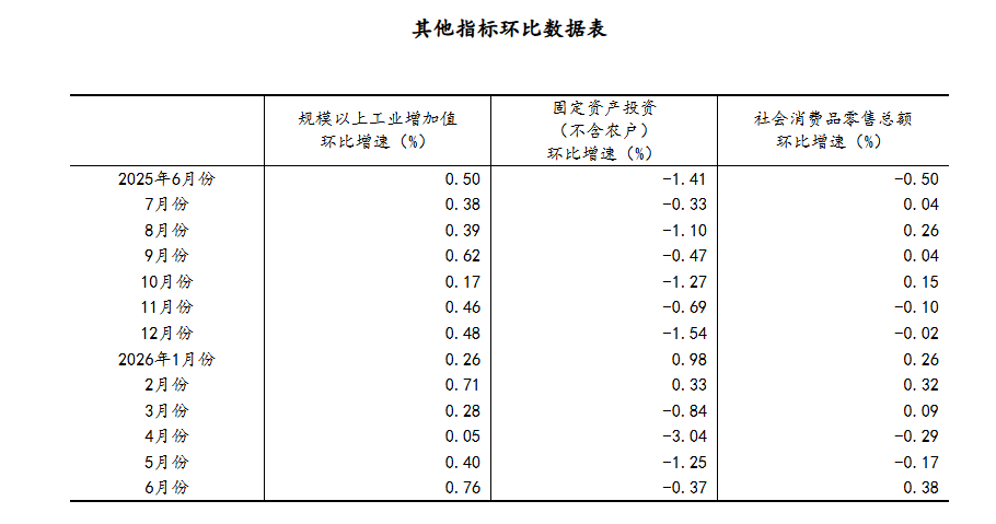 国家统计局：上半年GDP同比增长4.7% - 图片1